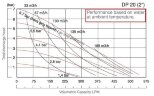 Взрывобезопасный мембранный насос DiaPump DP 20 PP/E - PB/E