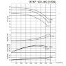 BTKF 100-160 Cantilever Single Stage Pump (3000)