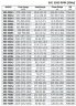BSC4 300-560A/B, (1500) - bomba de doble aspiración