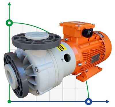 ADH 140 PP/A/4HP/TF/2800/BSP - Horizontal Centrifugal Pump