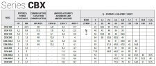 Насос из нержавеющей стали CBX/200A, 1,5 кВт, 9 м3/ч, 55м, 220V/M, AISI 304 (EBARA 2CDXM 120/20)