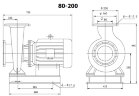 BGWH 80-200 (50/50), 15kW, 2880 - насос нержавіючий горизонтальний