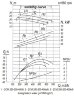 Насосный агрегат для сточно-массных сред 2СМ 250-200-400/6а, 45 кВт, 1000 об/мин