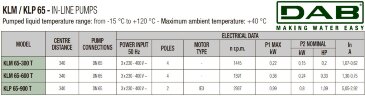 Bomba de circulación DAB KLP 65-900/BQQE 3x230/400 50 IE3, 60214748