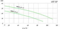 Насос каналізаційний 100WQ65-15-5.5, 380В 5.5кВт Hmax 25м Qmax 1833л/хв Leo3.0