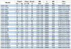 Насос для нефтепродуктов IRG BGLB 150-315(I)B (173/95), 75kW, 2880 Ex