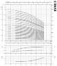Многоступенчатый насос EVXE 3/4, 0,37 кВт, 4,5 м3/ч, 29,5м, 380V/T, AISI 304 (EBARA EVM)