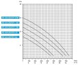 Entwässerungspumpe mit Edelstahlgehäuse BE 50 DERBY 75, 220V