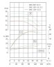 IHG TKHGB 100/200-22/2 (100/50), 22 kW, AISI 304, 2900, Ex насос нержавеющий ин-лайн