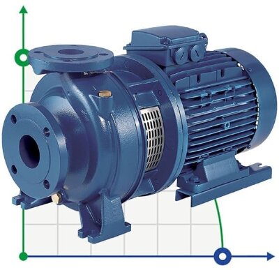 Monobloc centrifugal pump 3DS/M 65-200/18,5