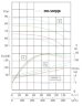 Насос для бензину вибухозахищений BGWB 200-500(I)B (346/60), 90kW, 1480 Ех