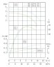 Pump for water supply IRG TKG 80/125-0.75/4 (25/5), 0.75 kW, 1450