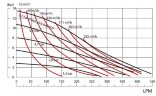Пневматический мембранный насос DP 300 AL/SN - AL/N