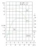 TKW 50/100-1.5/2 (25/12,5), 1,5 kW, 2900 насос центробежный горизонтальный