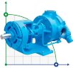 Internal gear pump VCB-50, 300 l/min, 780 rpm