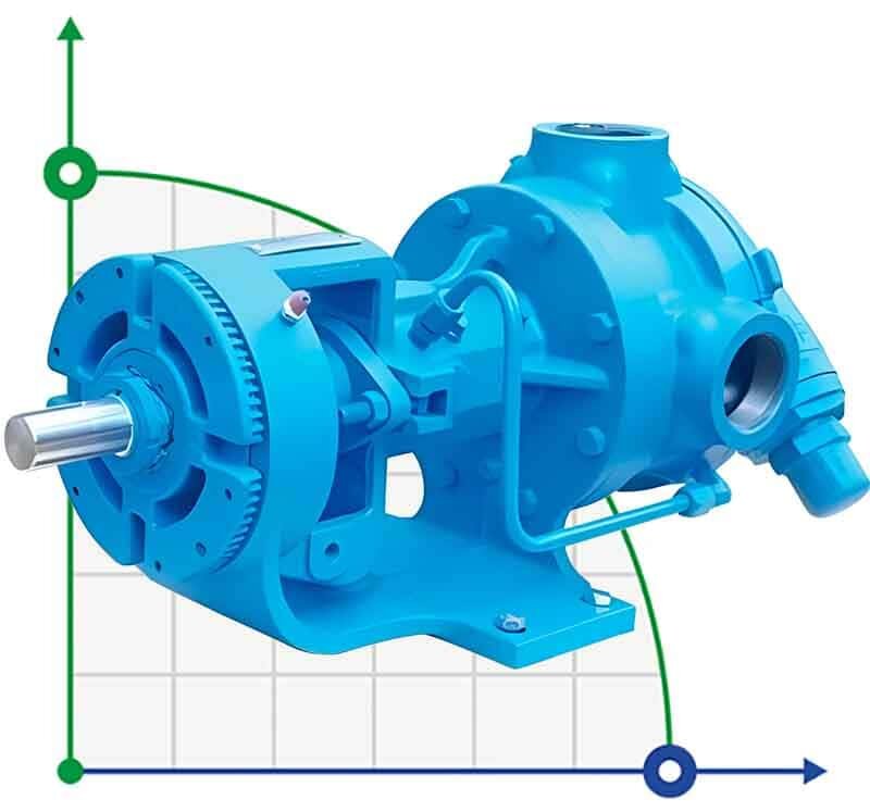 Internal gear pump VCB-50, 300 l/min, 780 rpm