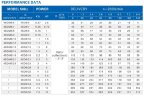 Bomba de pozo profundo 4SD6/32, 3kW, 380V (sustitución ЕЦВ 6-6-140)