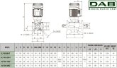 DAB KLP 80-1200/BQQE 3x230/400 50 IE3 насос циркуляционный, 60214750