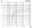 Vacuum pump Zinisan ZYVP-025/0.75 oil single-stage