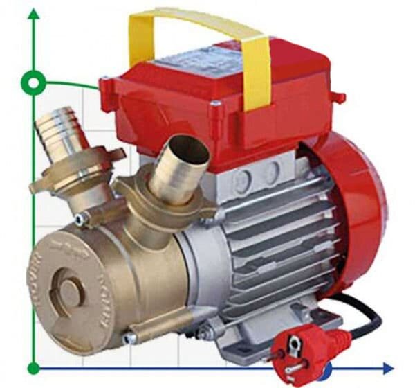 Bomba ROVER 30 CE para bombear kvas, agua mineral