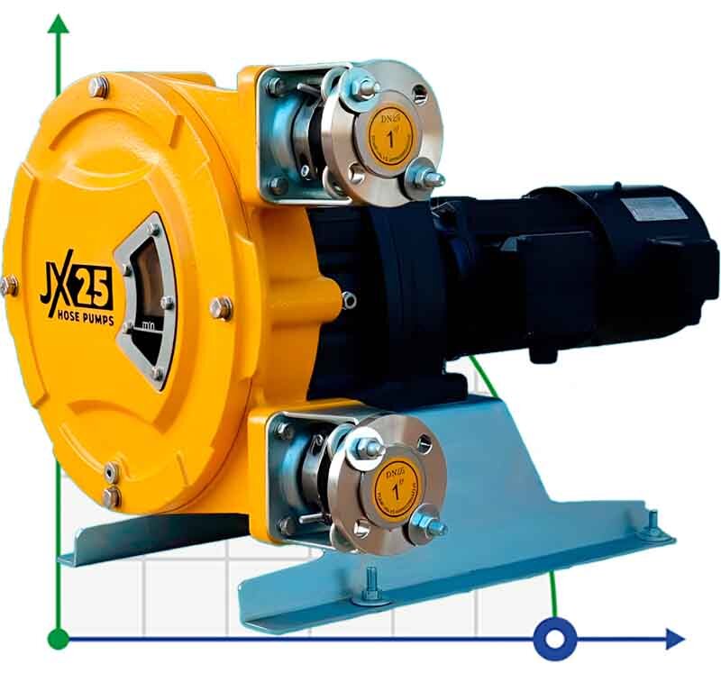 Pompe à tuyau industrielle JXHIN-25-ABS Plastic-NR-P, 792 l/h, 1,1 kW, 16 bar, 380V