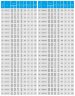TKHW 200/510-132/4 (400/80), 132 kW, AISI 304, 1480 bomba horizontal de acero inoxidable