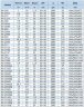 BGWH 80-200B (43,3/38), 7,5kW, 2880 - насос нержавеющий горизонтальный