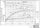 Насосный агрегат К80-50-200а, 11kW, 3000, на раме