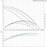 Циркуляционный насос UPS50-180 F 1x230-24 
