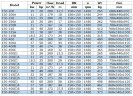 BGW 150-200(I)A (179/10), 11kW, 1480 насос центробежный горизонтальный