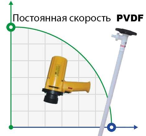 Pompa beczkowa BTS-SB-880W+PVDF-700mm (ze stałą prędkością)