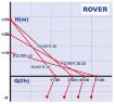 ROVER 35 CE насос для перекачивания сока, вина, молока,сиропа