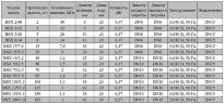 BSX 200/1.0 AISI 316 tłokowa pompa dozująca