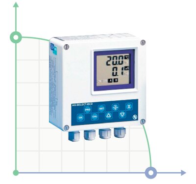 Contrôleur AG–SELECT-BCD 12Vdc - 24Vac/Vdc