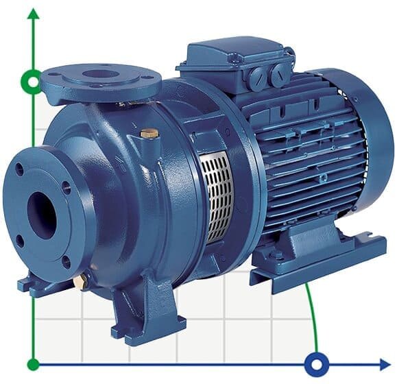 Pompe centrifuge monobloc 3DS/M 65-200/22.0