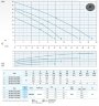 Tauchpumpe Dreno H2 HT-EX 65/2/152 C. 502 mit Zweikanal-Laufrad