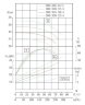 IHG TKHG 200/400-45/4 (200/50), 45 kW, AISI 304, 1480 stainless in-line pump