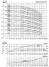 CDLF 120-30-1, AISI 316  mehrstufige Pumpe