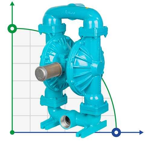 DP 30 SS/S - pneumatische Membranpumpe