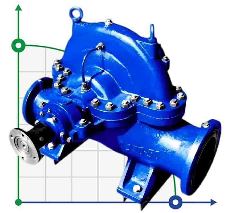 Pompe à double aspiration Split Case 1D200-90a, 3000, sans moteur