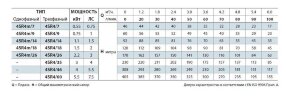 Насос скважинный 4SR4/46