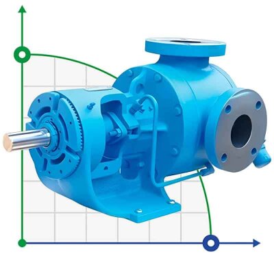 Шестеренчастий насос з внутрішнім зачепленням VCB-100, 1100 l/min, 520 rpm