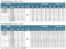 Pompa głębinowa 6SS25/10, Wyjście: 4 cale, 9,2kW, 380V (ECV 6-25-100)