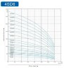 Глибинний насос для свердловин 4SD6/40, 5,5kW, 380V