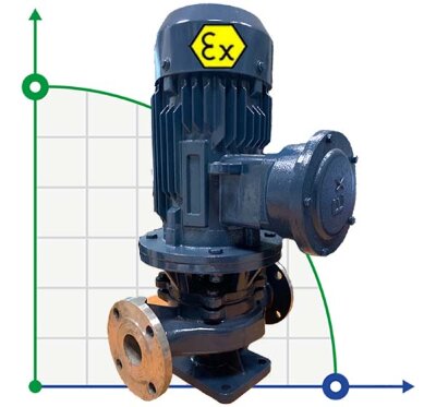 IHG BGLHB 40-160(I)A (11,7/28), 2,2kW, 2880, Ex Stainless Steel Vertical Pump