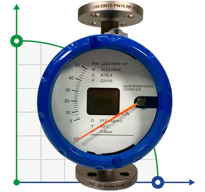 DN15 Расходомер ротаметр из нержавеющей стали KLZZ PN6 (liquid alcohol mixture C2H5OH 92%), 5-50 l/h, 4-20mA, Ex