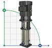 Вертикальный многоступенчатый насос GRUNDFOS CRI 10-22 A-P-T-E-HQQE 96549373