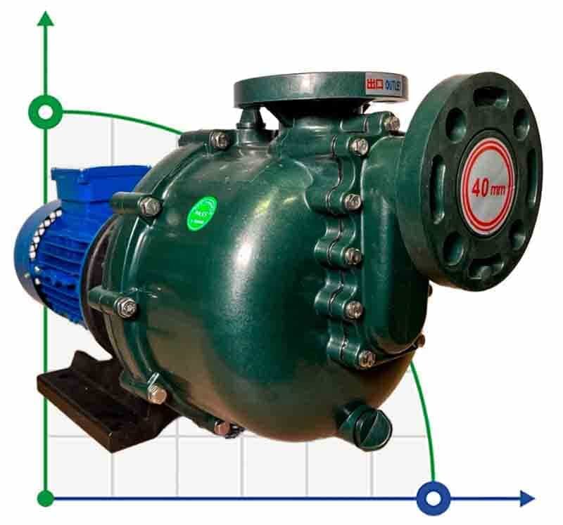 Pompa chemiczna QHB-40022 PVDF, 360L/min, 16,5 m, 380V, ABLE Motor, samozasysająca odśrodkowa
