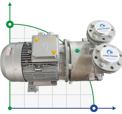 Vacuum pump ESV 270/100, AISI 316, 285 m3/h, 7.5 kW, 1450 rpm for aggressive gases