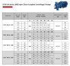 Umwälzpumpe zur Wasserversorgung ETKF-M 65-125, 7,5 kW, 3000